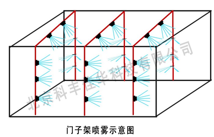 养殖场喷雾消毒系统