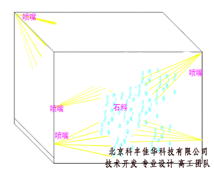 采石厂喷雾降尘设备