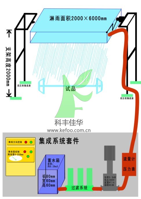 喷淋尝试体系装置