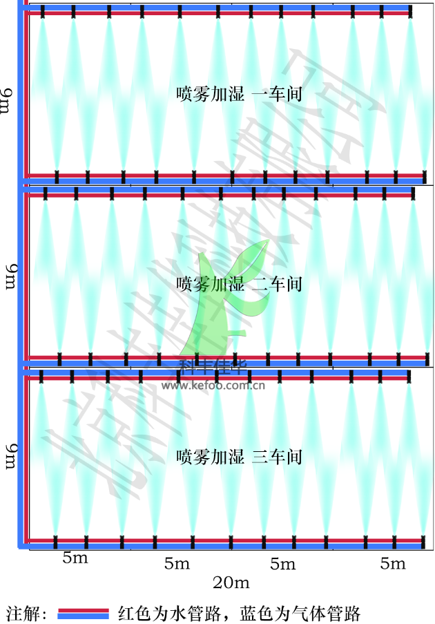 喷雾加湿系统