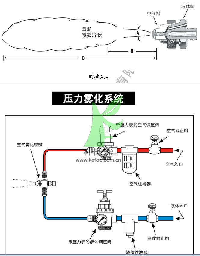 气水雾化喷嘴喷雾