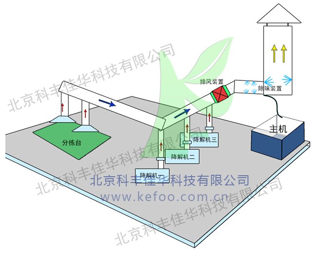 石景山垃圾站喷雾除臭系统