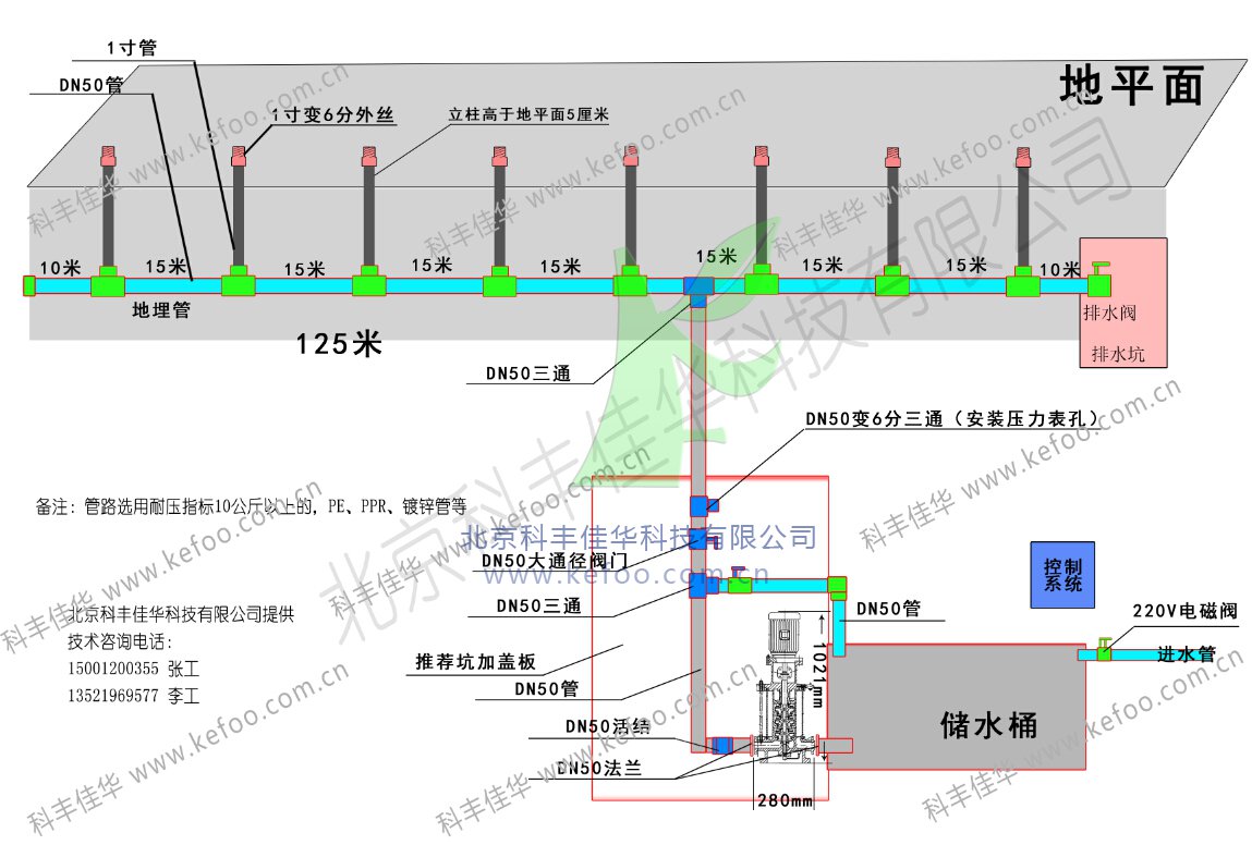 喷雾系统设计布局