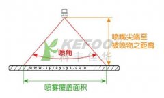 喷嘴选用技巧：喷嘴覆盖面积