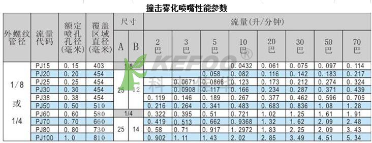 喷嘴参数