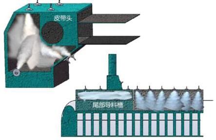 输煤皮带干雾抑尘治理方案(图1)