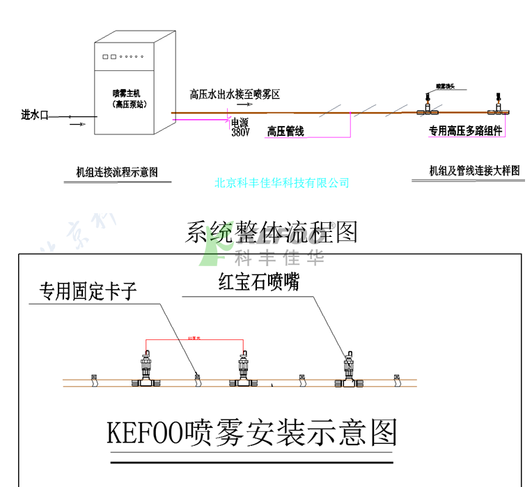 阳光城景观喷雾系统_北京雾森系统