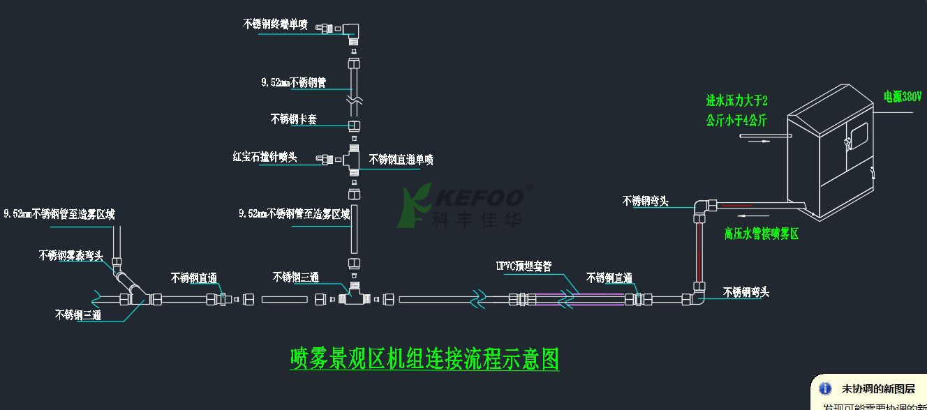 西安高档小区雾森系统设计方案