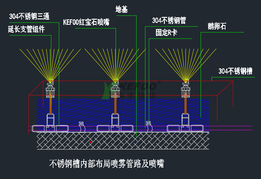 河北霸州售楼处雾森系统_ 雾喷系统报价