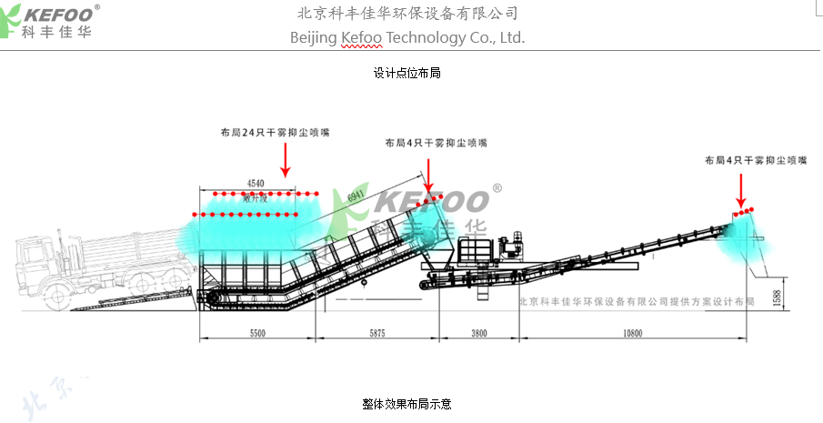 河南威猛生产线干雾抑尘系统案例，定制干雾抑尘设备