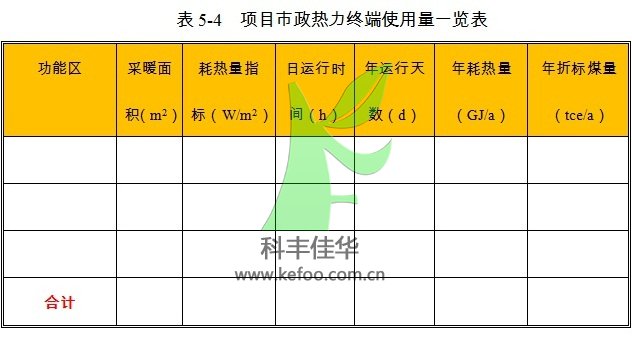 自动喷雾降尘设备项目市政热力消耗量