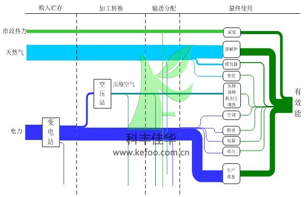 自动喷雾降尘设备项目能流图