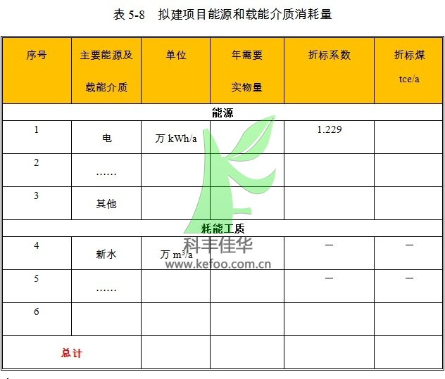 自动喷雾降尘设备项目各能源品种消耗比例