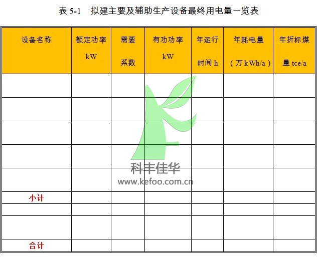 自动喷雾降尘设备项目生产设备用电量