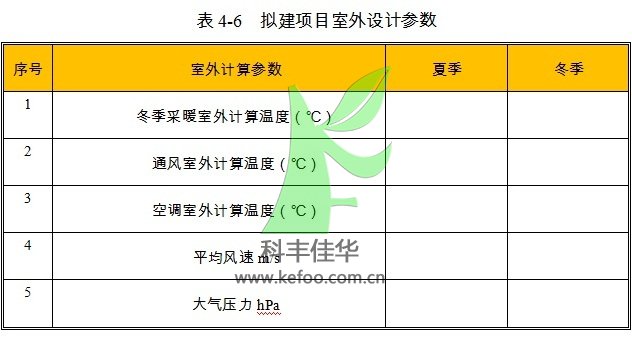 自动喷雾降尘设备项目室外设计参数