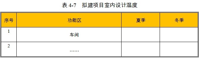 自动喷雾降尘设备项目室内设计温度