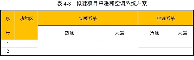 自动喷雾降尘设备项目采暖和空调方案