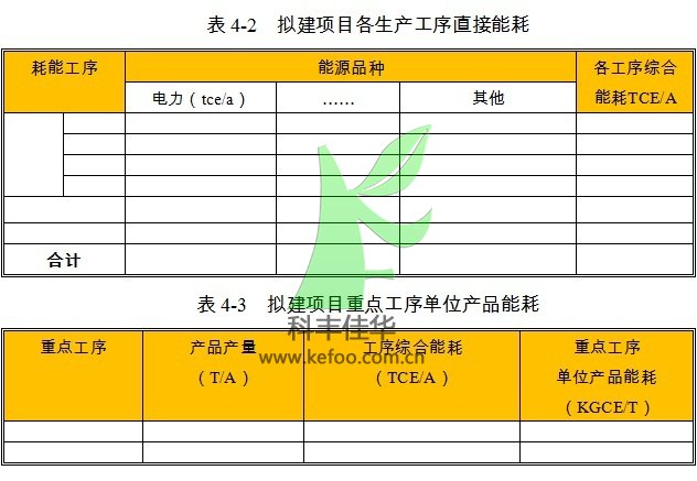 自动喷雾降尘设备项目各生产工序能耗数值