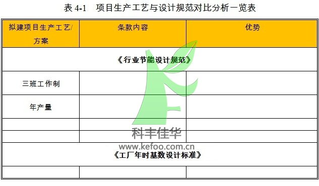 自动喷雾降尘设备项目的生产工艺分析