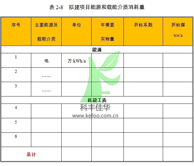 自动喷雾降尘设备项目能耗情况