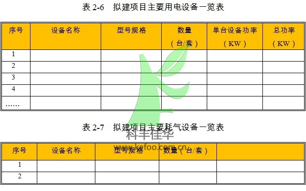 自动喷雾降尘设备项目用电设备参数