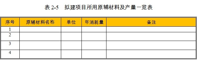 自动喷雾降尘设备项目原辅材料