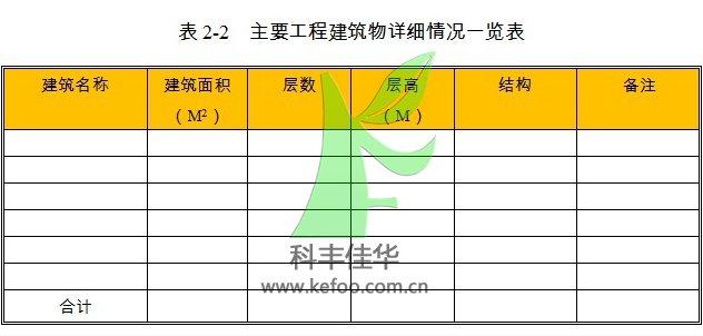 自动喷雾降尘设备项目建筑物情况