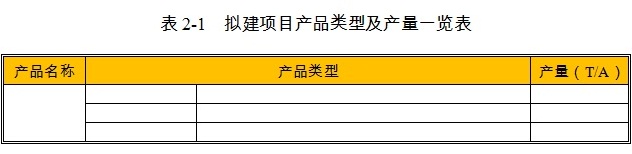 自动喷雾降尘设备项目产品类型及产量