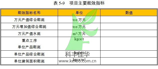 自动喷雾降尘设备项目主要能效指标