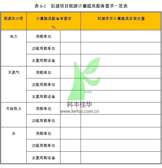 自动喷雾降尘设备项目能源计量器具配备情况