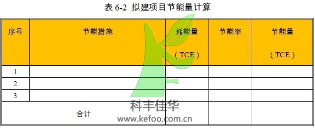 自动喷雾降尘设备项目节能量