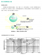 提供粉尘控制的场合提供综合喷雾降尘解决方案